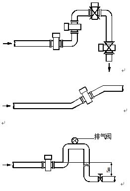 dn200污水流量计安装方式图