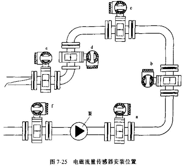 电磁流量计传感器安装位置示意图