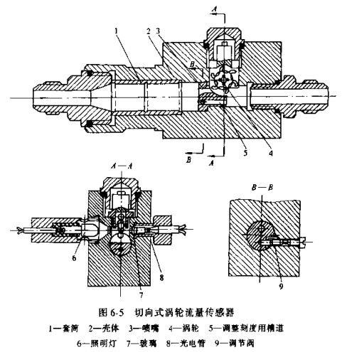 切向式涡轮流量传感器示意图
