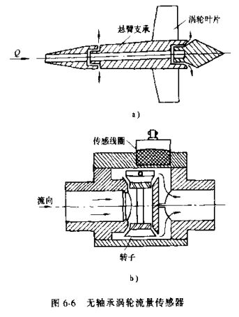 无轴承涡轮流量传感器示意图