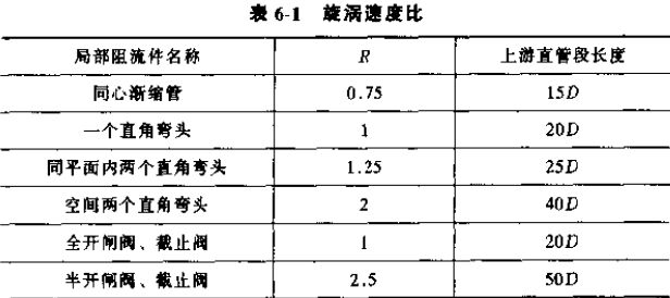 涡轮流量计旋涡速度比示意图