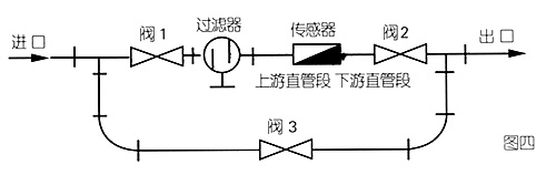 白酒流量计安装注意事项