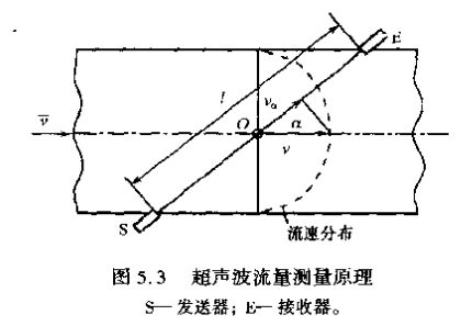 超声波流量测量原理图