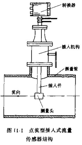 点流型插入式流量传感器结构图