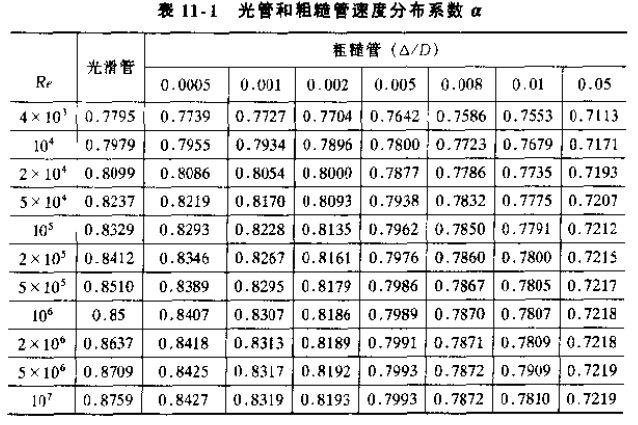 光管和粗糙管速度分布系数对照表