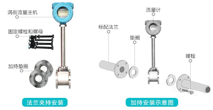 二氧化碳流量计产品标配图