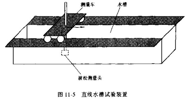 插入式流量计流速计法校验设备和校验方法图