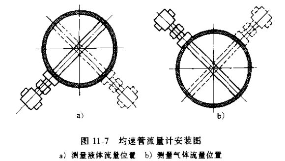 均速管流量计安装图