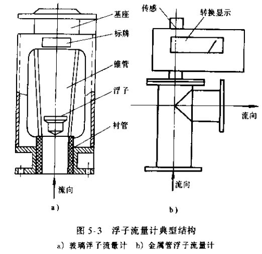 浮子流量计典型结构图