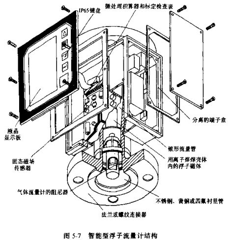 智能型浮子流量计结构图