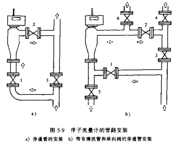 浮子流量计的管路安装图