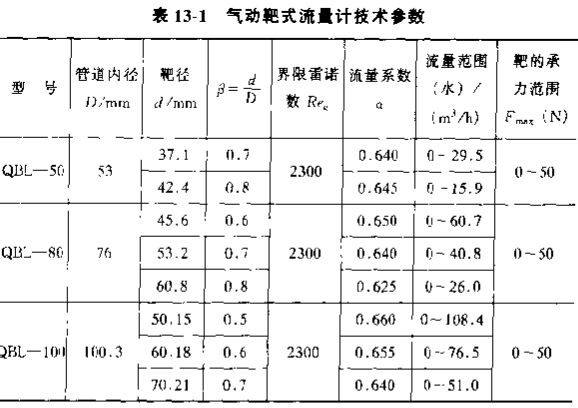 气动靶式流量计技术参数