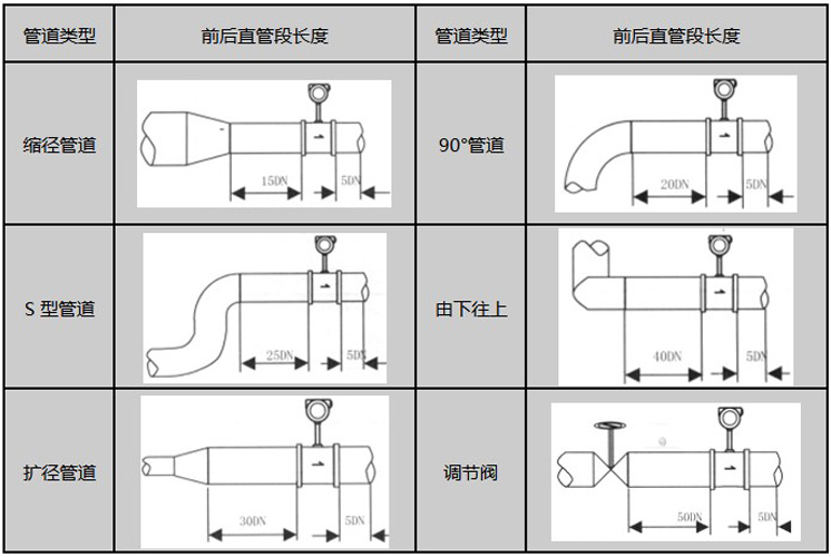 压缩空气计量表安装注意事项图示