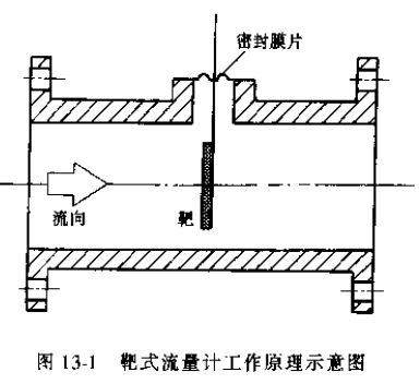 靶式流量计工作原理示意图