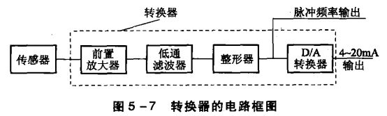 涡街流量计转换器的电路框图