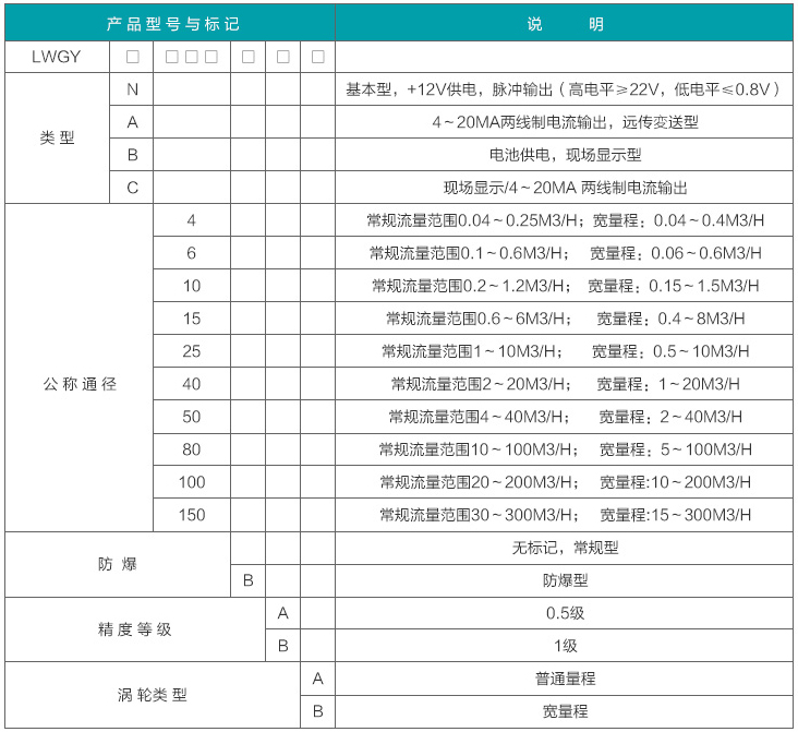 dn50液体涡轮流量计选型对照表