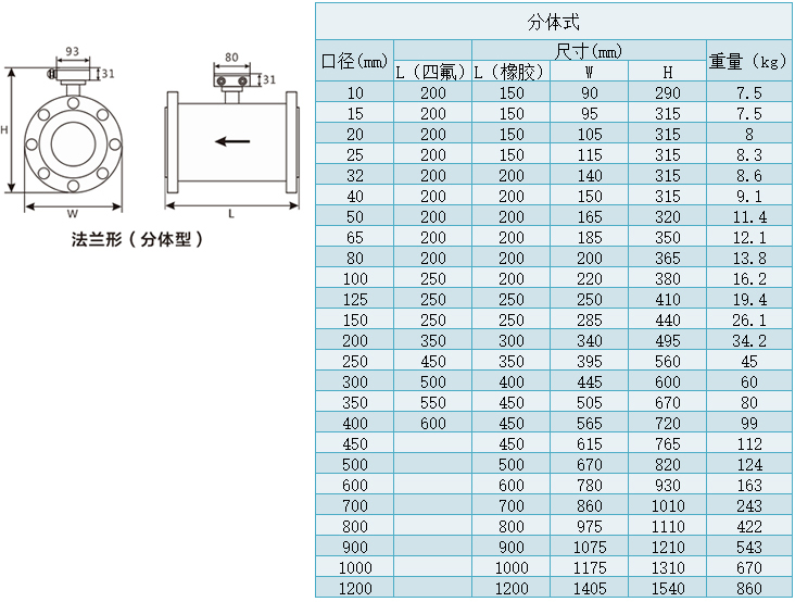 分体型注水流量计规格尺寸对照表