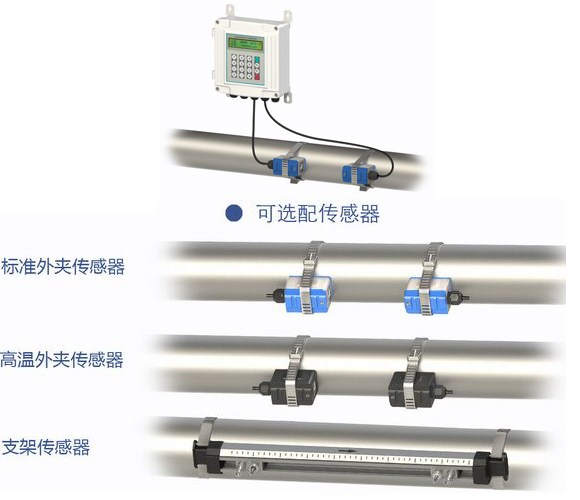 外置液氨流量计传感器的选择图