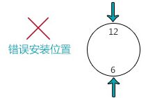 自来水计量表安装选定原则图