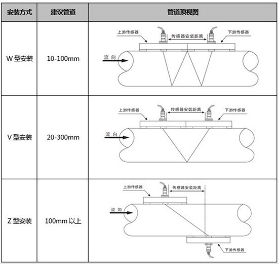 外置液氨流量计安装传感器图示