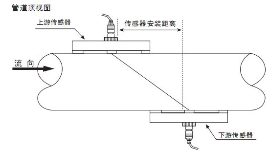 外置液氨流量计Z字安装法