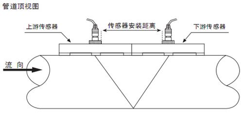 外夹式超声波流量计V字安装法