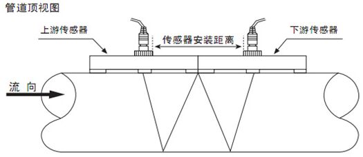 外夹式超声波流量计W字安装法