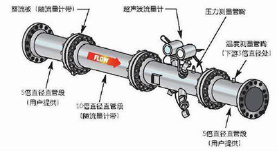 超声波流量计安装示意图