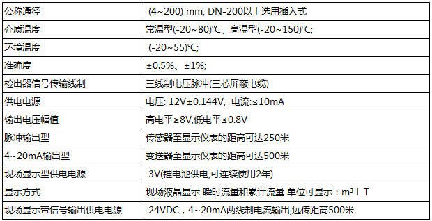 乙二醇流量计基本参数对照表