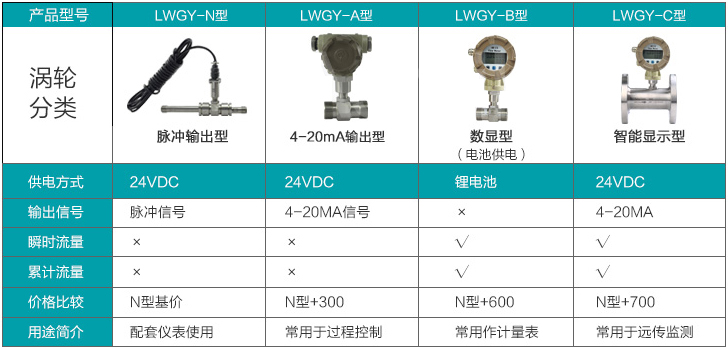 乙二醇流量计分类