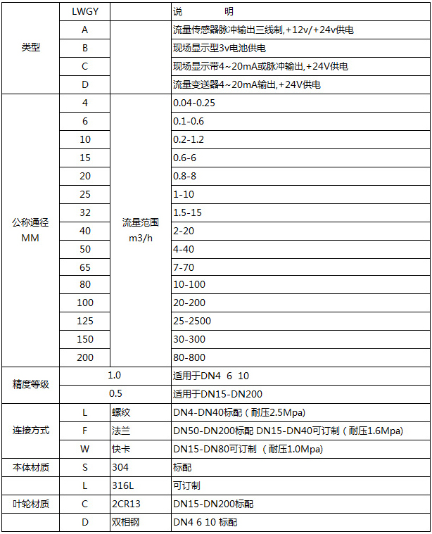 卡箍式涡轮流量计选型型谱对照表