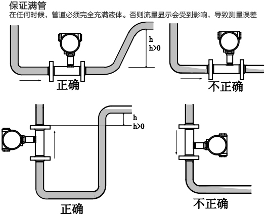 dn150液体涡轮流量计满管安装注意事项