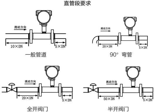 卡箍式涡轮流量计直管段安装要求图