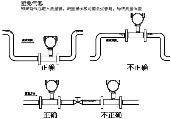 卡箍式涡轮流量计安装注意事项图