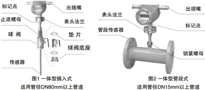 热式质量流量计结构图