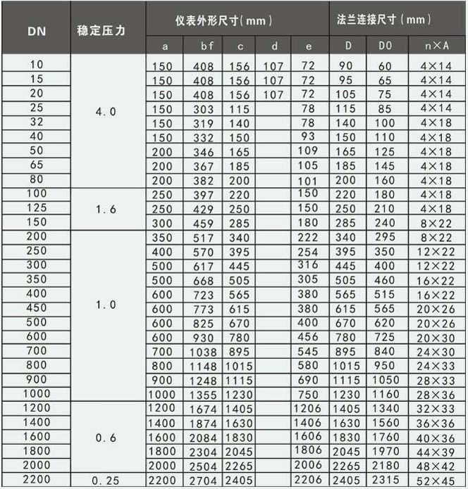 工业水流量计外形尺寸对照表