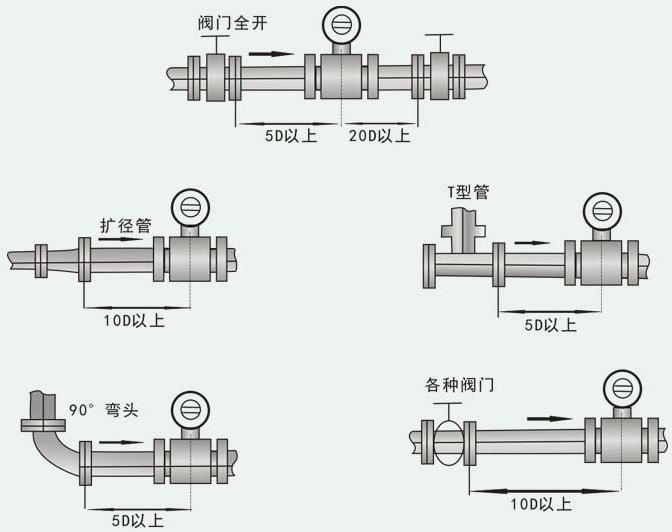 工业水流量计直管段安装要求图