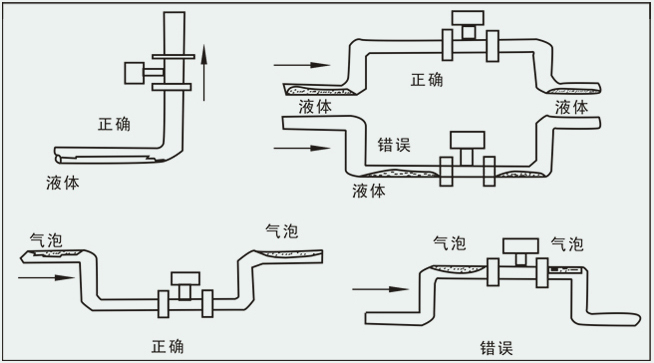 智能蒸汽计量表安装注意事项