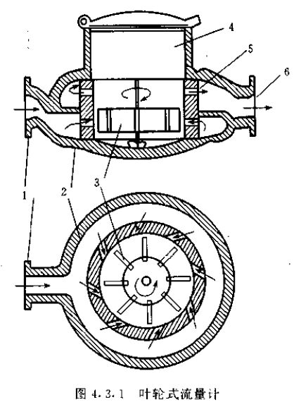 叶轮式流量计