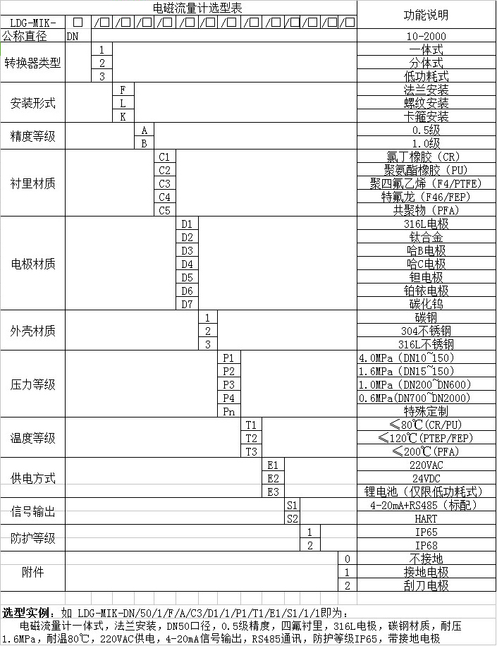 冷水流量计选型图