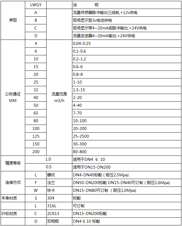 涡轮式柴油流量计选型表