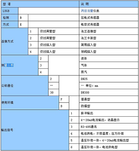 测气体流量计选型表