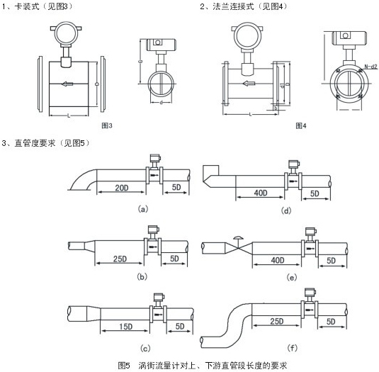 贸易结算涡街流量计安装示意图