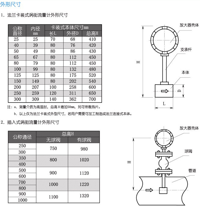 法兰式涡街流量计结构尺寸对照表