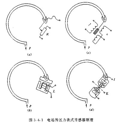 电远传压力表式传感器原理