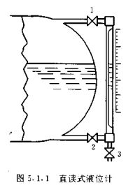 直读式液位计结构图