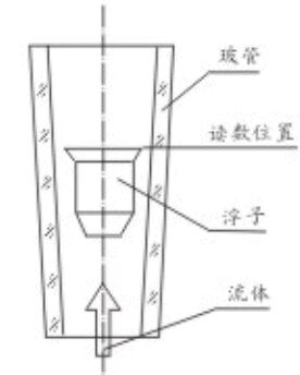 玻璃转子油流量计结构图