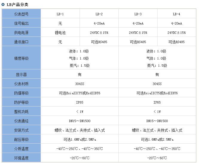 一体化靶式流量计分类对照表