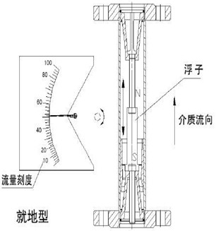 金属转子流量计结构原理图