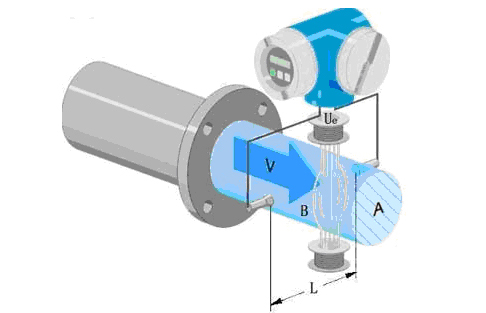 电磁流量计工作原理图